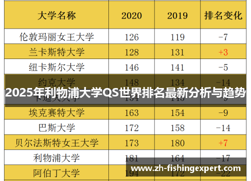 2025年利物浦大学QS世界排名最新分析与趋势